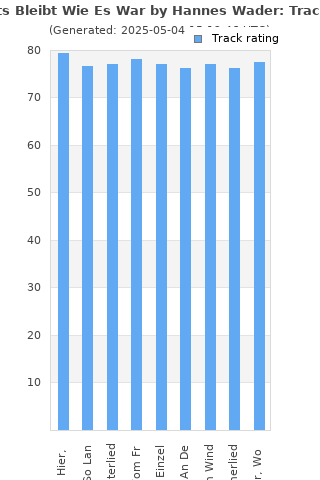 Track ratings