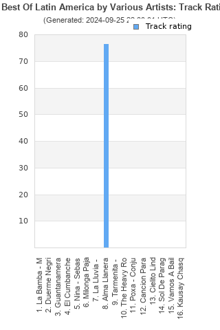 Track ratings