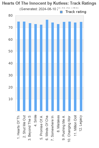 Track ratings