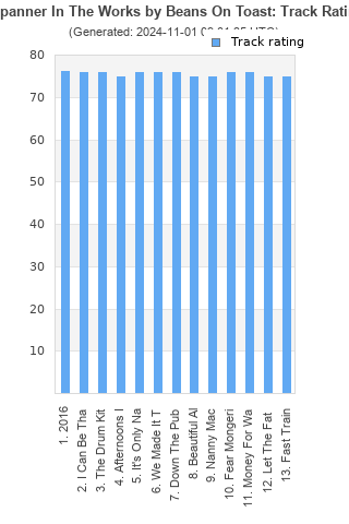 Track ratings