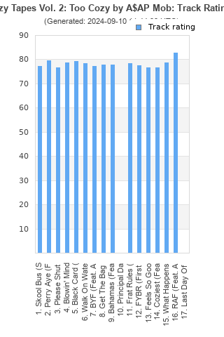 Track ratings