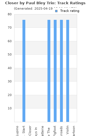 Track ratings