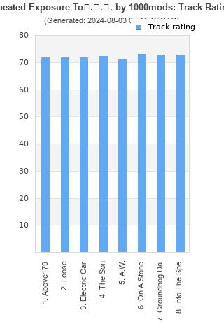 Track ratings