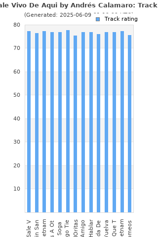 Track ratings