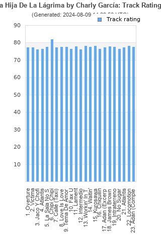 Track ratings