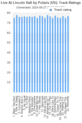 Track ratings