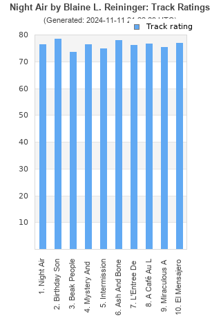 Track ratings