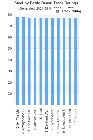 Track ratings