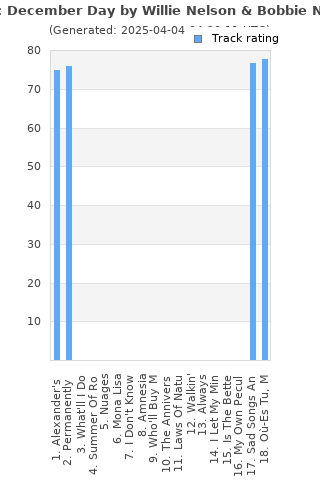 Track ratings