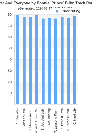 Track ratings