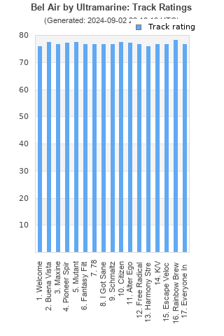 Track ratings