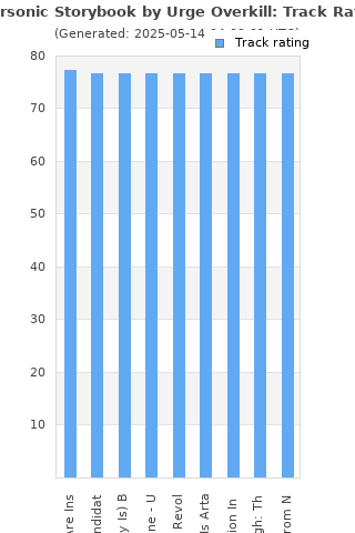Track ratings