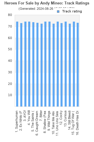 Track ratings