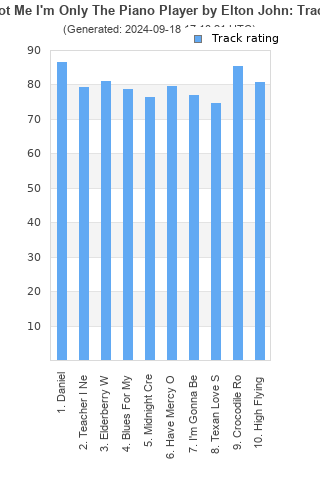 Track ratings