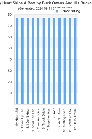 Track ratings