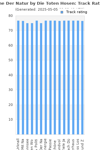 Track ratings