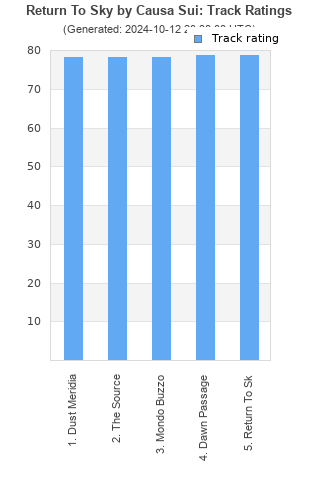 Track ratings