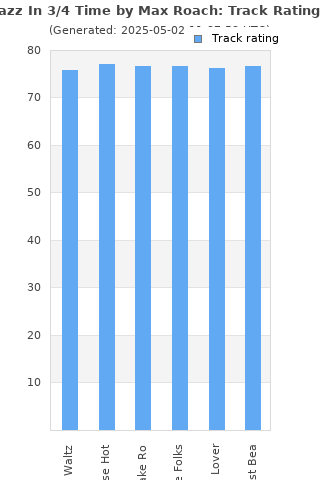 Track ratings