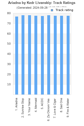 Track ratings