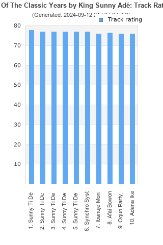 Track ratings