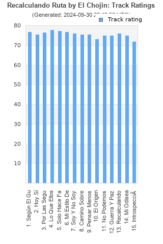 Track ratings