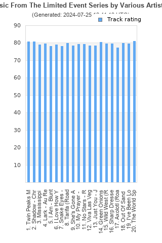 Track ratings