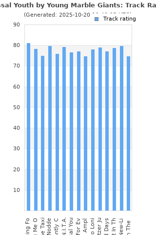 Track ratings