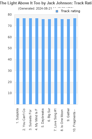 Track ratings