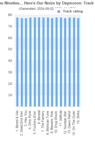 Track ratings