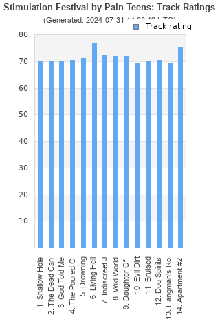 Track ratings