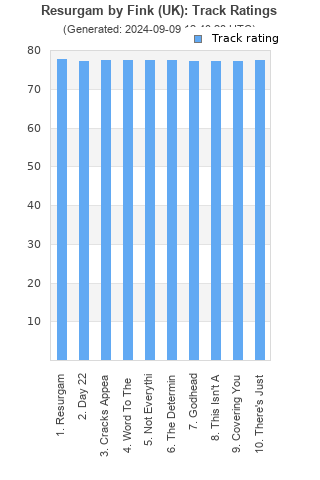 Track ratings