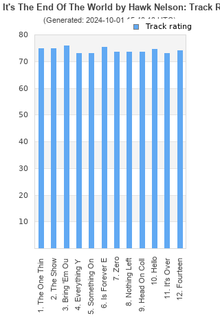 Track ratings