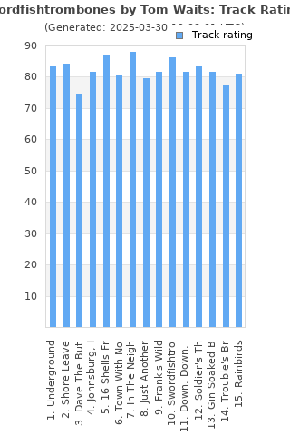 Track ratings