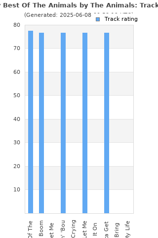 Track ratings