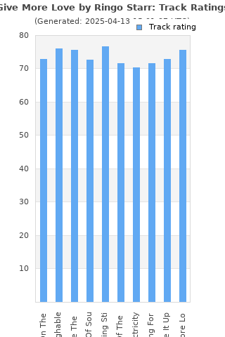 Track ratings