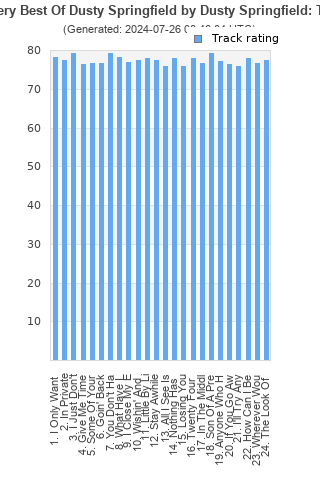 Track ratings