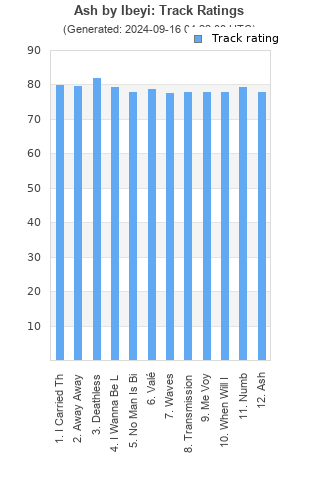 Track ratings