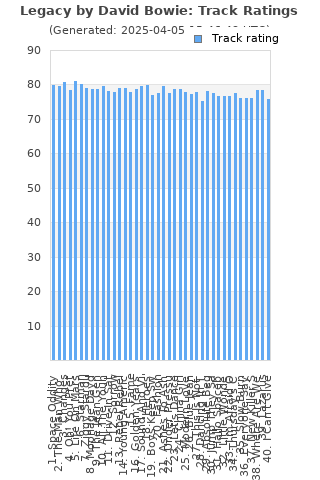Track ratings