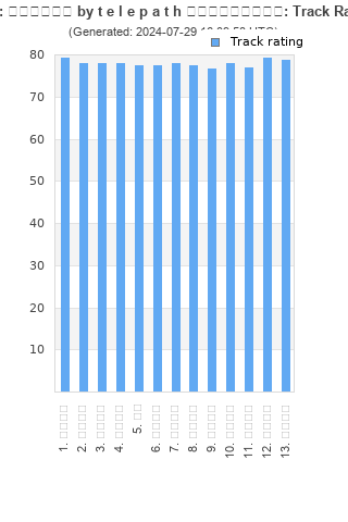 Track ratings