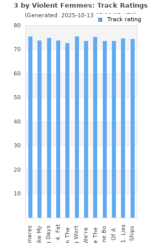 Track ratings