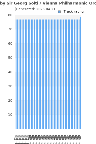 Track ratings