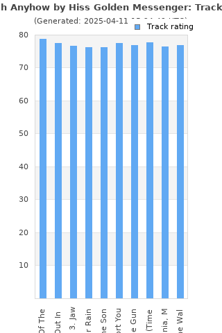 Track ratings