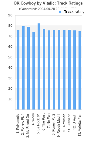 Track ratings