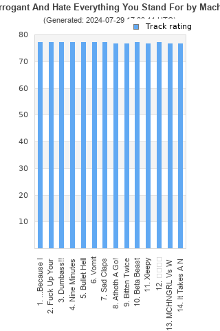 Track ratings