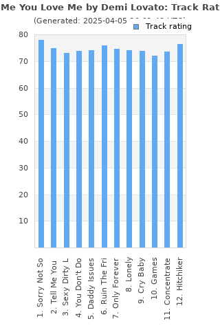 Track ratings