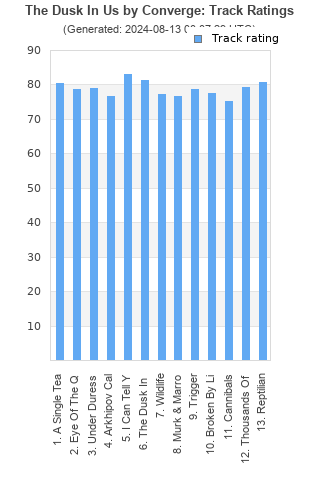 Track ratings