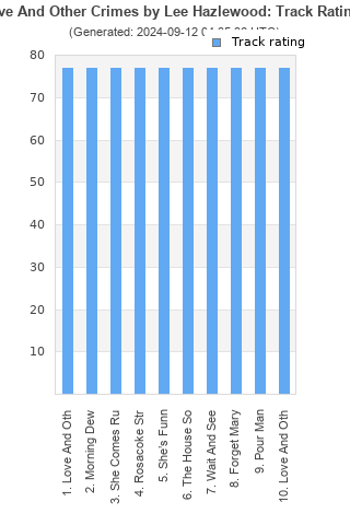 Track ratings