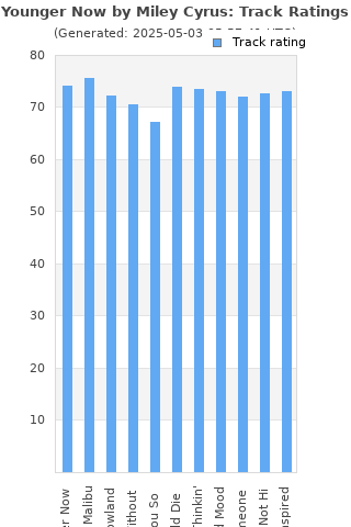 Track ratings