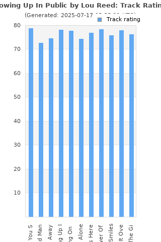 Track ratings