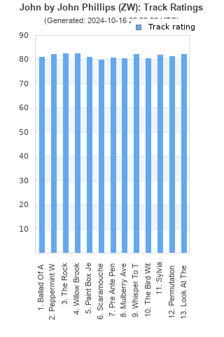 Track ratings